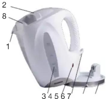 1 2 8 3 4 5 6 7