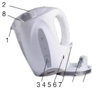 1 2 8 3 4 5 6 7