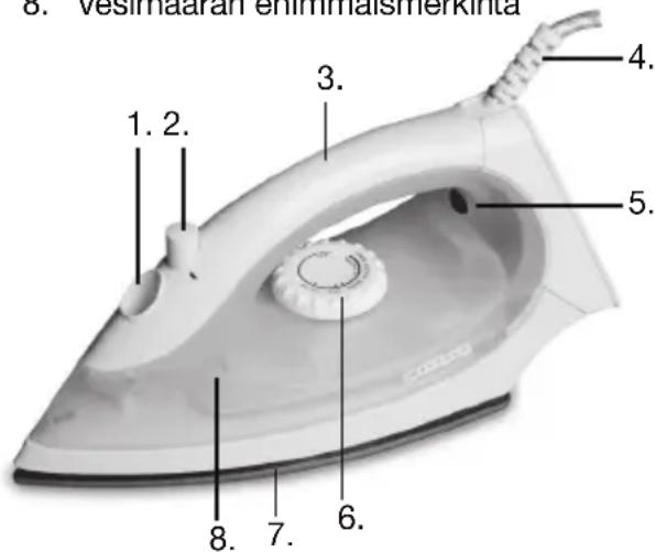 8. vesimaaaran enlimialismerkinta 1. 2. 3. 4. 5. 6. 7. 8.