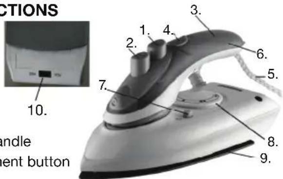 CTIONS 10. handle ent button 3. 2. 4. 7. 6. 5. 8. 9.