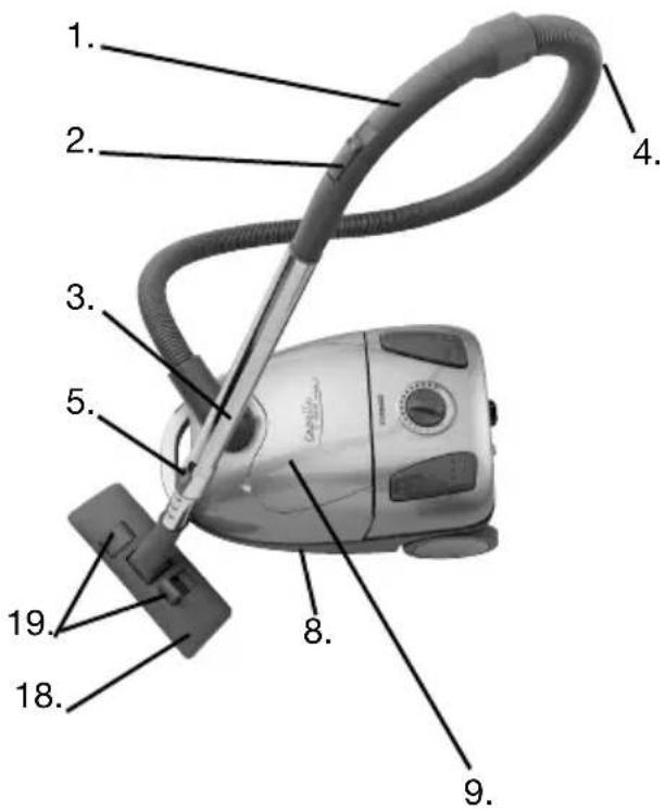 Technical diagram of a vacuum cleaner with numbered parts for identification