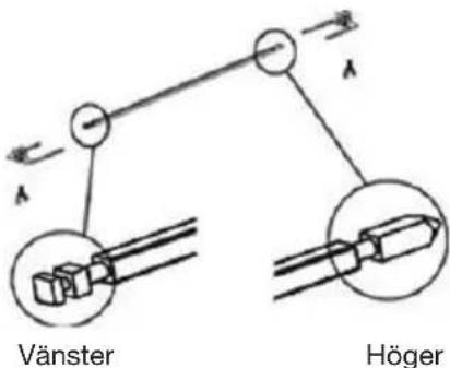 Vänster Höger