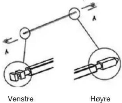 Venstre Høyre