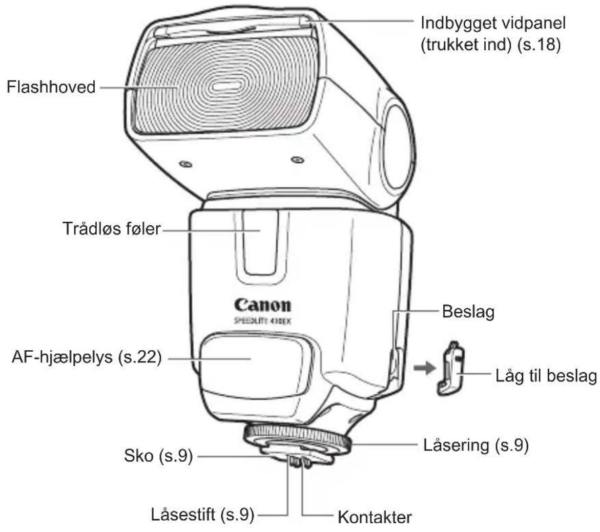 Flashhoved Trådløs føler Canon SPEEDLITE 408EX AF-hjælpelys (s.22) Sko (s.9) Låsestift (s.9) Kontakter Indbygget vidpanel (trukket ind) (s.18) Beslag Låg til beslag Låsering (s.9)
