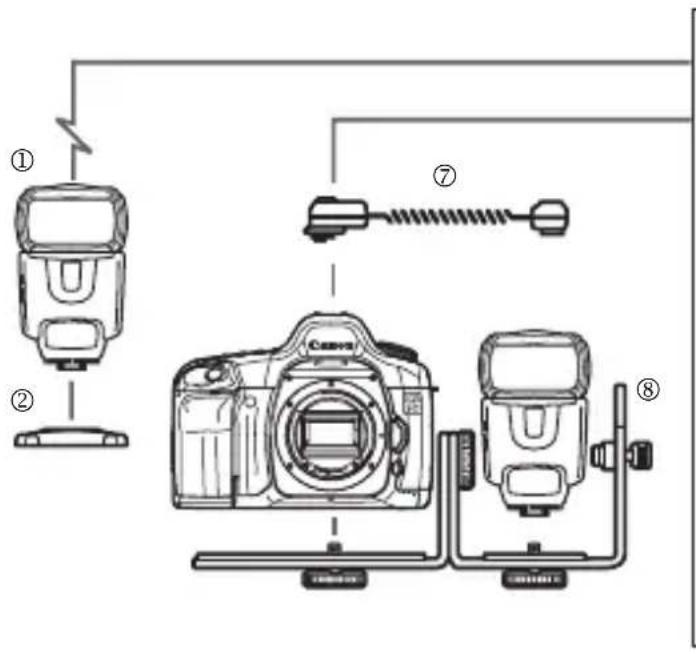 CANON Speedlite 430EX - 430EX System - 1
