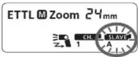 ETTL M Zoom 24mm CH. SLAVE