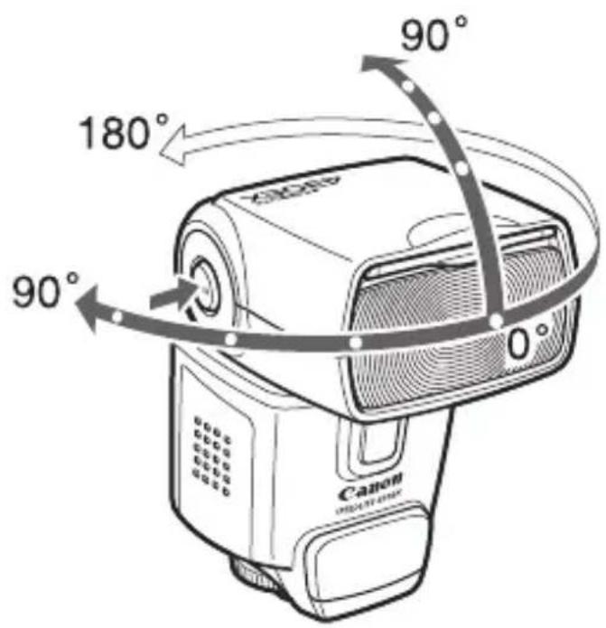 90° 180° 90° 0° Canon