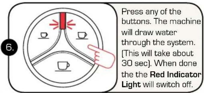 Press any of the buttons. The machine will draw water through the system. [This will take about 30 sec]. When done the the Red Indicator Light will switch off.