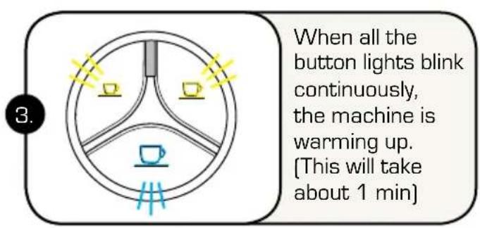 When all the button lights blink continuously, the machine is warming up. (This will take about 1 min)