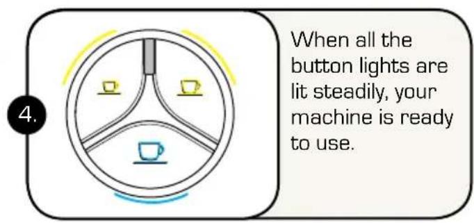 When all the button lights are lit steadily, your machine is ready to use.