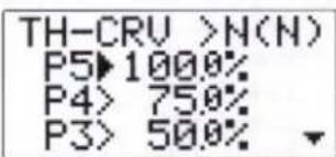 TH-CRV >N(N) P5>100.0% P4>75.0% P3>50.0%