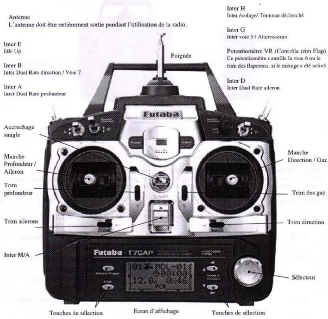 Antenne L'antenne doit être entièrement sortie pendant l'utilisation de la radio. Poignée Inter E Idle Up Inter B Inter Dual Rate direction / Voie 7 Inter A Inter Dual Rate profondeur Accrochage sangle Manche Profondeur / Aileron Trim profondeur Trim ailerons Inter M/A Futaba T7CAP Touches de sélection Ecran d'affichage Inter H Inter écolage/ Tonneau déclenché Inter G Inter voie 5 / Atterrisseurs Potentiomètre VR (Contrôle trim Flap) Ce potentiomètre contrôle la voie 6 ou le trim des flaperons, si le mixage a été activé. Inter D Inter Dual Rate aileron Manche Direction / Gaz Trim des gaz Trim direction Sélecteur Touches de sélection
