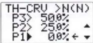 TH-CRV >N(N) P3> 50.0% P2> 25.0% ▲ P1> 0.0% ← ▼