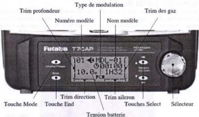 Trim profondeur Numéro modèle Type de modulation Nom modèle Trim des gaz Futaba T7CAP 101 MDL-01 00:00 10.0 1H32 PCM Trim direction Touche Mode Touche End Trim aileron Touches Select Sélecteur Tension batterie