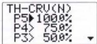 TH-CRV(N) P5>100.0% P4>75.0% P3>50.0%