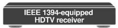 IEEE 1394-equipped HDTV receiver