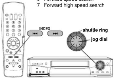 7 Forward high speed search INDEX shuttle ring jog dial