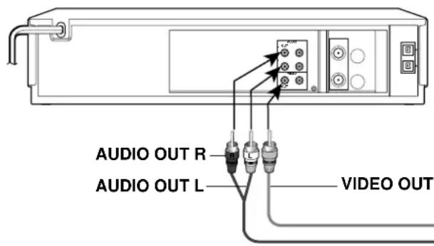 AUDIO OUT R AUDIO OUT L VIDEO OUT
