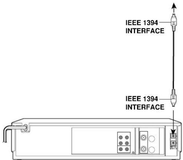IEEE 1394 INTERFACE IEEE 1394 INTERFACE
