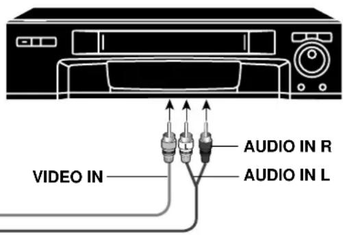VIDEO IN AUDIO IN R AUDIO IN L