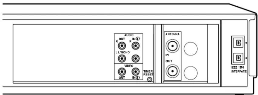 AUDIO R OUT R IN① L L/MONO VIDEO OUT IN① TIMER RESET ANTENNA IN OUT IEEE 1394 INTERFACE