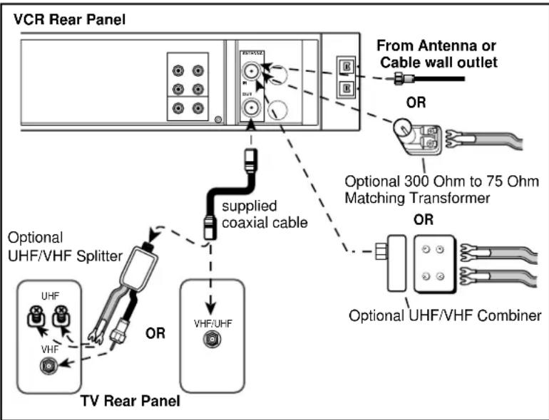 MITSUBISHI HS-HD1100U - Connecting Antenna or Cable - 1