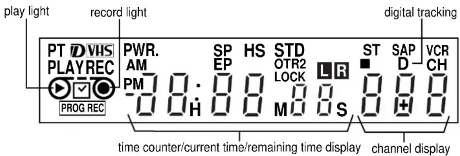 play light record light PT DVHS PLAY REC PROG REC PWR. AM PM SP EP HS STD OTR2 LOCK LR ST SAP D- VCR CH time counter/current time/remaining time display channel display