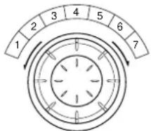 1 2 3 4 5 6 7