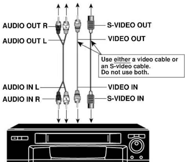 AUDIO OUT R AUDIO OUT L AUDIO IN L AUDIO IN R S-VIDEO OUT VIDEO OUT Use either a video cable or an S-video cable. Do not use both. VIDEO IN S-VIDEO IN