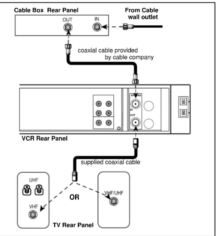 MITSUBISHI HS-HD1100U - Connecting Cable and Cable Box, if all channels are scrambled - 1
