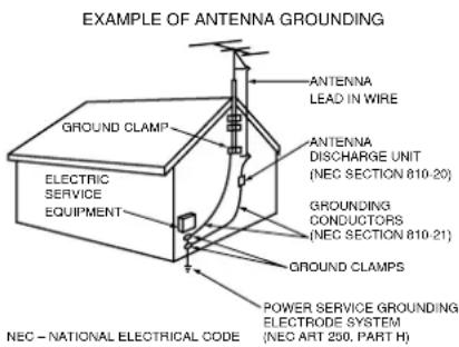 EXAMPLE OF ANTENNA GROUNDING ANTENNA LEAD IN WIRE GROUNDS CLAMP ELECTRIC SERVICE EQUIPMENT ANTENNA DISCHARGE UNIT (NEC SECTION 810-20) GROUNDING CONDUCTORS (NEC SECTION 810-21) GROUND CLAMPS POWER SERVICE GROUNDING ELECTRODE SYSTEM (NEC ART 250, PART H) NEC - NATIONAL ELECTRICAL CODE