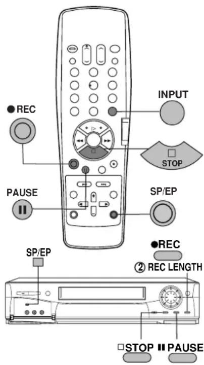 ●REC INPUT STOP SP/EP ●REC ② REC LENGTH SP/EP □ STOP □ PAUSE