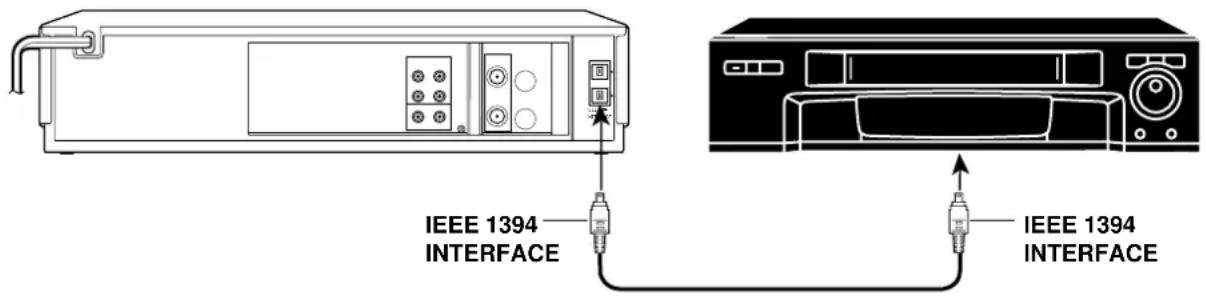 IEEE 1394 INTERFACE IEEE 1394 INTERFACE