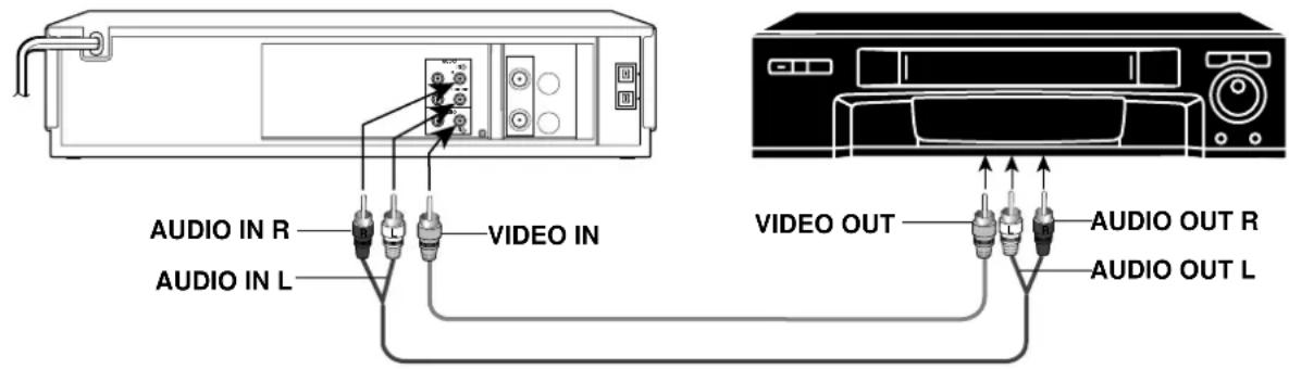 AUDIO IN R AUDIO IN L VIDEO IN VIDEO OUT AUDIO OUT R AUDIO OUT L