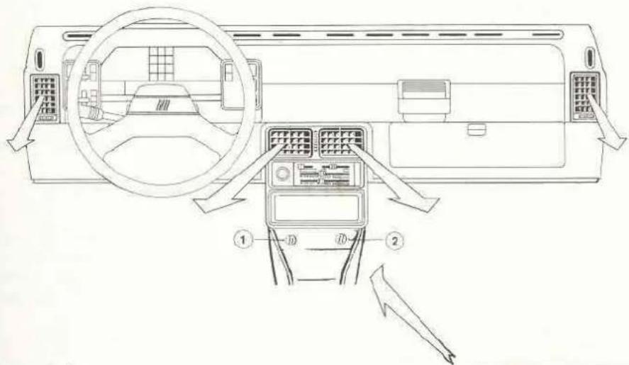 Diagram of car interior and dashboard layout with labeled components and directional arrows indicating orientation