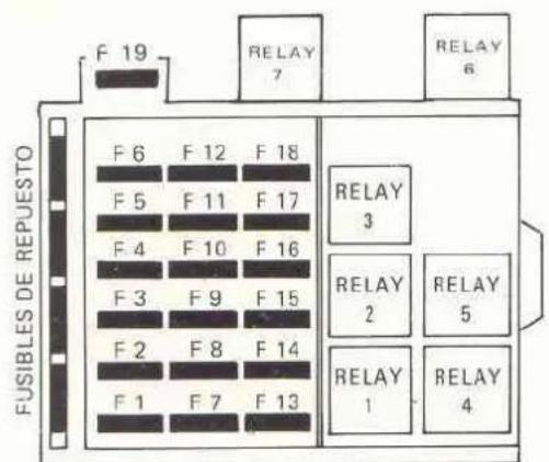 F 19 RELAY 7 RELAY 6 F 6 F 12 F 18 F 5 F 11 F 17 F 4 F 10 F 16 F 3 F 9 F 15 F 2 F 8 F 14 F 1 F 7 F 13 RELAY 3 RELAY 2 RELAY 5 RELAY 1 RELAY 4 FUSIBLES DE REPUESTO