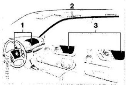 Diagram of a car interior showing steering wheel, dashboard, and dashboard with numbered components