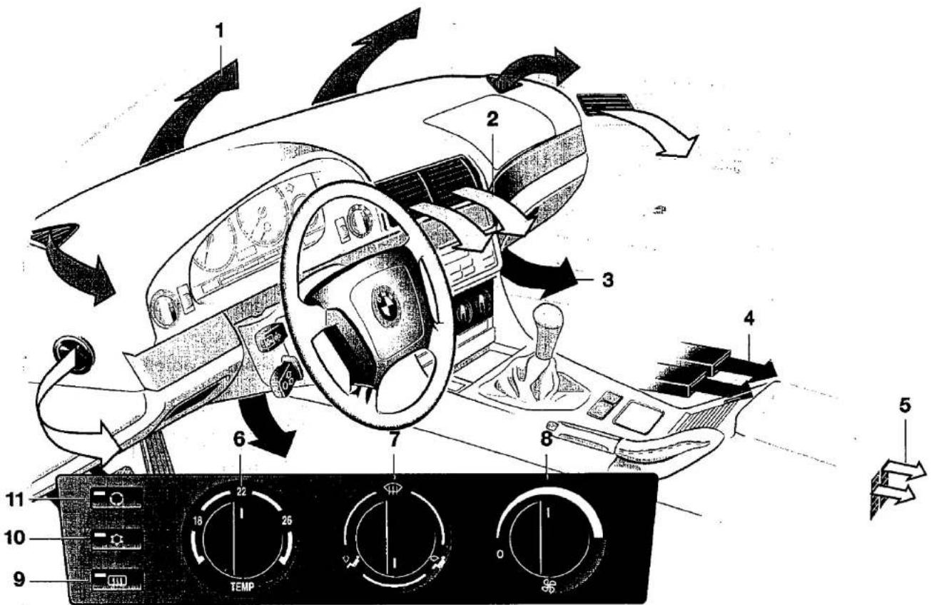 Diagram of car interior with numbered parts and a temperature control panel showing readings from 0 to 26 degrees.