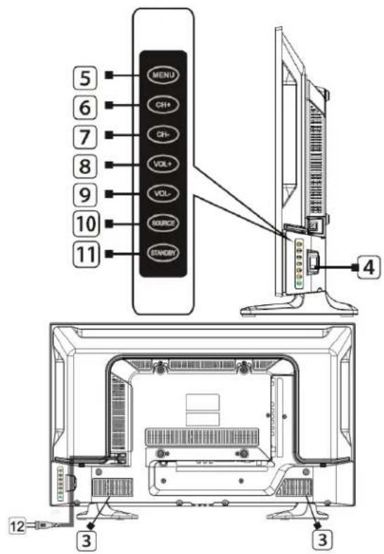 5 MENU 6 CH+ 7 CH- 8 VOL+ 9 VOL- 10 SOURCE 11 STANDBY 4 12 3 3