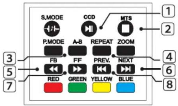 S.MODE CCD MTS P.MODE A-B REPEAT ZOOM FB FF PREV. NEXT RED GREEN YELLOW BLUE 1 2 3 4 5 6 7 8