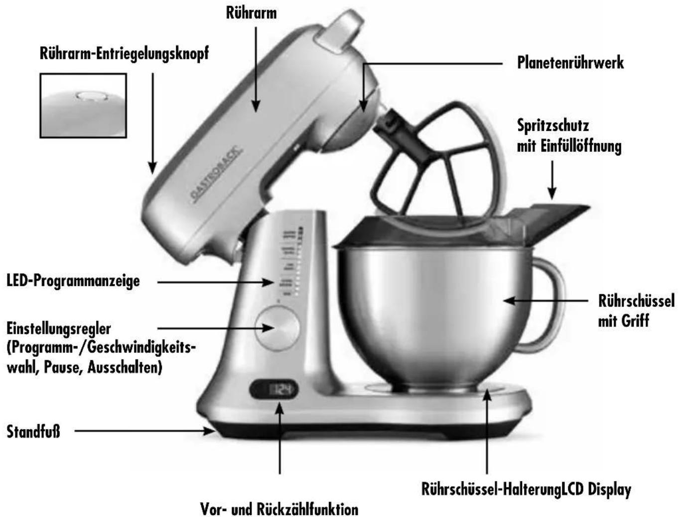 Rührarm-Entriegelungsknopf Rührarm Planetenrührwerk Spritzschutz mit Einfüllöffnung LED-Programmanzeige Einstellungsregler (Programm-/Geschwindigkeits- wahl, Pause, Ausschalten) Standfuß Rührschüssel mit Griff Rührschüssel-HalterungLCD Display Vor- und Rückzählfunktion