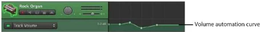 Rock Organ Track Volume 0.3 dB Volume automation curve