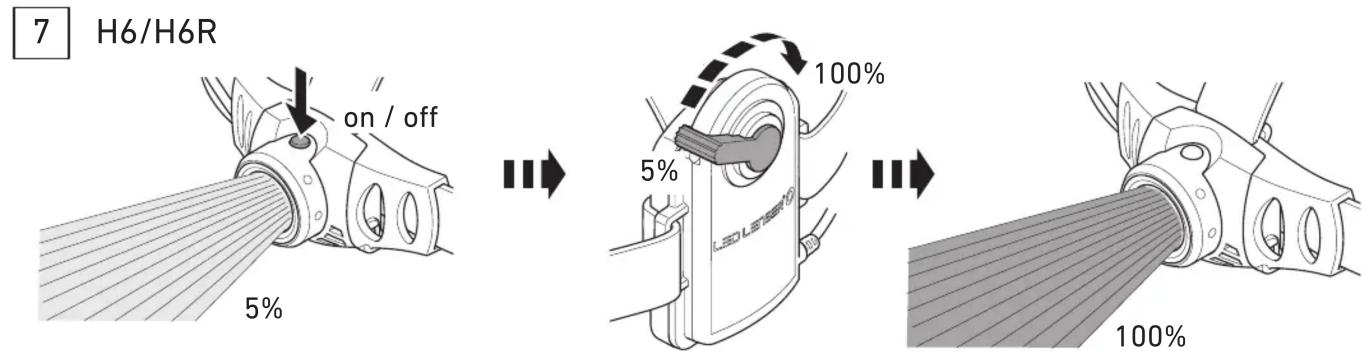 7 H6/H6R on / off 5% 100% 5% 100%