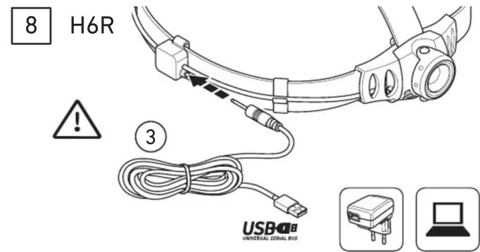 8 H6R ! ③ USB UNIVERSAL SERIAL BUS