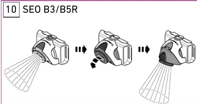 10 SEO B3/B5R