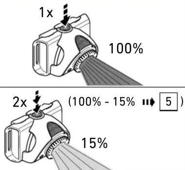 1x 100% 2x (100% - 15% 5)