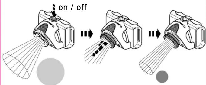on / off