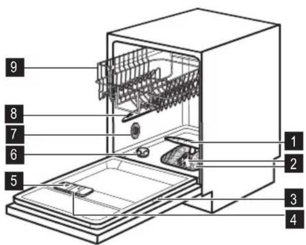 ZANUSSI ZDF3013 - Laitteen kuvaus - 1