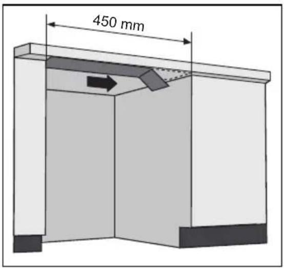 450 mm