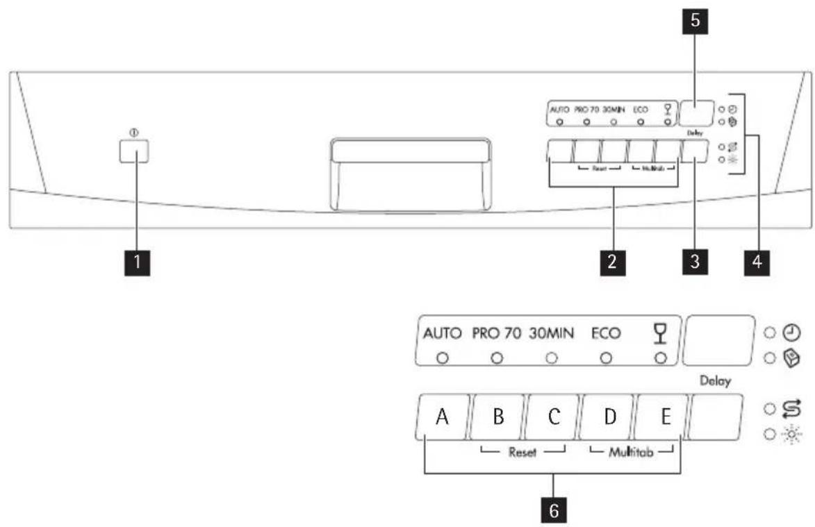 1 2 3 4 5 AUTO PRO 70 30MIN ECO Delay AUTO PRO 70 30MIN ECO Delay A B C D E Reset Multitab 6